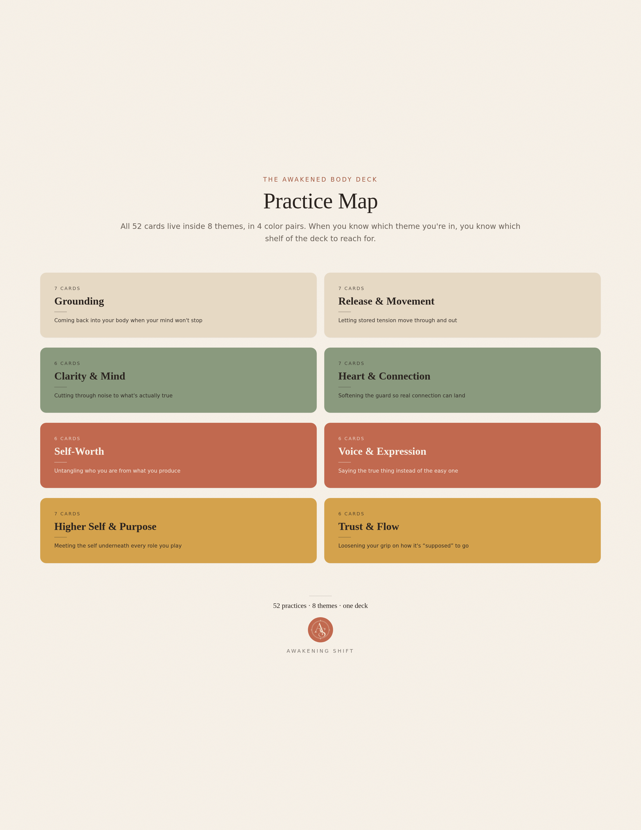 Practice Map poster
